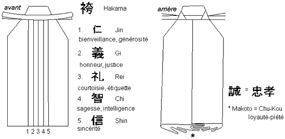 Les sept plis du hakama